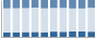 Grafico struttura della popolazione Comune di Perarolo di Cadore (BL)
