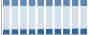 Grafico struttura della popolazione Comune di Spresiano (TV)