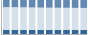 Grafico struttura della popolazione Comune di Belluno