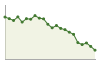 Popolazione