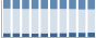 Grafico struttura della popolazione Comune di Gaiba (RO)