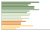 Grafico Popolazione in età scolastica - Gruaro 2023