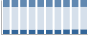 Grafico struttura della popolazione Comune di Gruaro (VE)