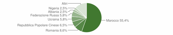 Grafico cittadinanza stranieri - Trecenta 2014
