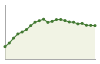 Popolazione