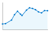 Grafico andamento storico popolazione Comune di Feltre (BL)