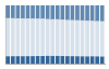 Grafico struttura della popolazione Comune di Feltre (BL)