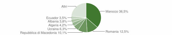 Grafico cittadinanza stranieri - Fregona 2012