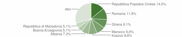Grafico cittadinanza stranieri - Santa Lucia di Piave 2015