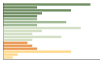 Grafico Popolazione in età scolastica - Vigo di Cadore 2023