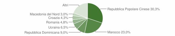 Grafico cittadinanza stranieri - Alano di Piave 2023