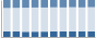 Grafico struttura della popolazione Comune di Alano di Piave (BL)