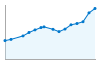 Grafico andamento storico popolazione Comune di Legnaro (PD)