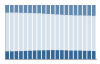 Grafico struttura della popolazione Comune di Legnaro (PD)