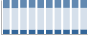 Grafico struttura della popolazione Comune di Mezzane di Sotto (VR)