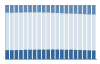 Grafico struttura della popolazione Comune di Vigasio (VR)