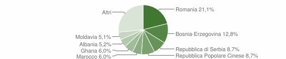 Grafico cittadinanza stranieri - Caldogno 2015
