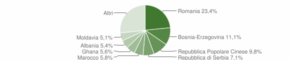 Grafico cittadinanza stranieri - Caldogno 2016