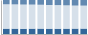 Grafico struttura della popolazione Comune di Caldogno (VI)