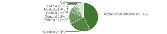 Grafico cittadinanza stranieri - Possagno 2014