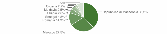 Grafico cittadinanza stranieri - Possagno 2015