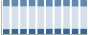 Grafico struttura della popolazione Comune di Possagno (TV)