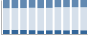Grafico struttura della popolazione Comune di Vighizzolo d'Este (PD)