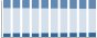 Grafico struttura della popolazione Comune di Pieve d'Alpago (BL)