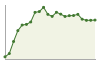 Popolazione