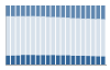 Grafico struttura della popolazione Comune di Sossano (VI)