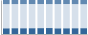 Grafico struttura della popolazione Comune di Loreggia (PD)
