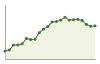 Popolazione