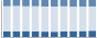 Grafico struttura della popolazione Comune di Rotzo (VI)