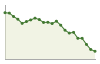 Popolazione