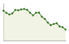 Popolazione