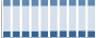 Grafico struttura della popolazione Comune di Breda di Piave (TV)