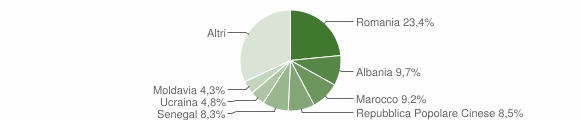 Grafico cittadinanza stranieri - Musile di Piave 2015