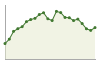 Andamento popolazione Comune di Santorso (VI)