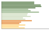 Grafico Popolazione in età scolastica - Santorso 2023