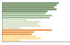 Grafico Popolazione in età scolastica - Velo d'Astico 2023