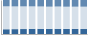 Grafico struttura della popolazione Comune di Velo d'Astico (VI)