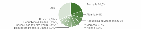 Grafico cittadinanza stranieri - Casale sul Sile 2011