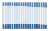 Grafico struttura della popolazione Comune di Casale sul Sile (TV)