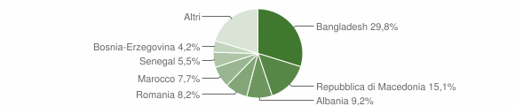 Grafico cittadinanza stranieri - Pieve di Soligo 2011
