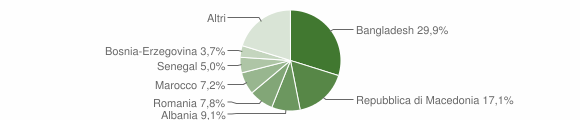 Grafico cittadinanza stranieri - Pieve di Soligo 2012