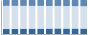 Grafico struttura della popolazione Comune di Pieve di Soligo (TV)