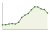 Popolazione