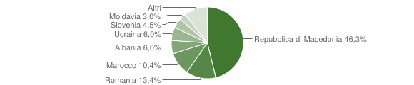 Grafico cittadinanza stranieri - Tambre 2012