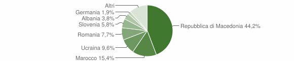 Grafico cittadinanza stranieri - Tambre 2014