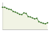 Popolazione